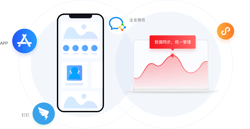 業務流程管理