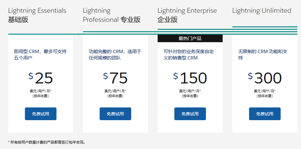 一套CRM系統多少錢 一套CRM系統多少錢