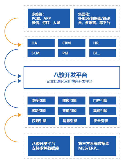 軟件開發(fā)平臺(tái) 軟件開發(fā)平臺(tái)