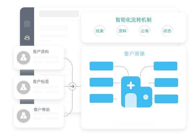 客戶報備系統(tǒng)