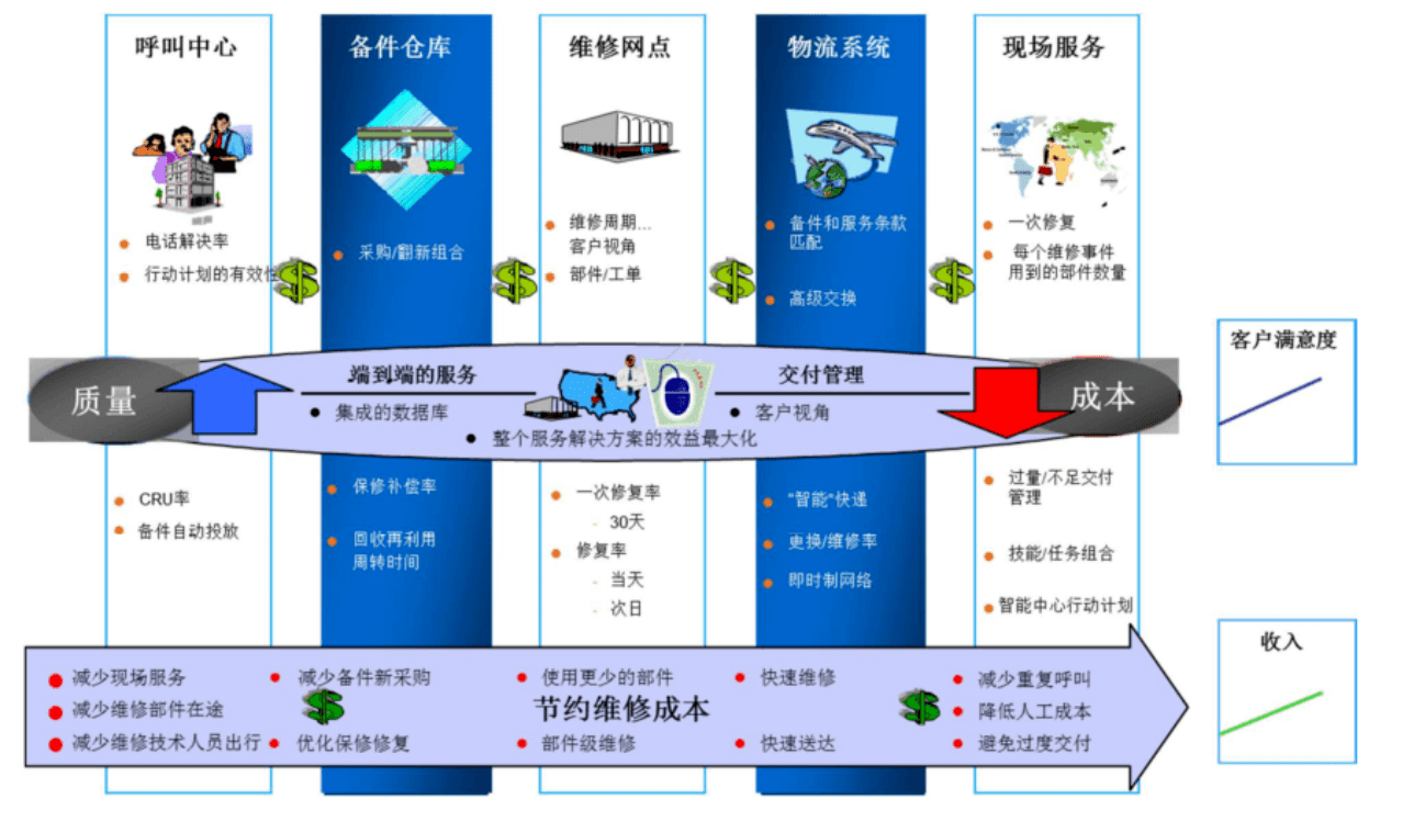 SAP CRM系統怎么樣？