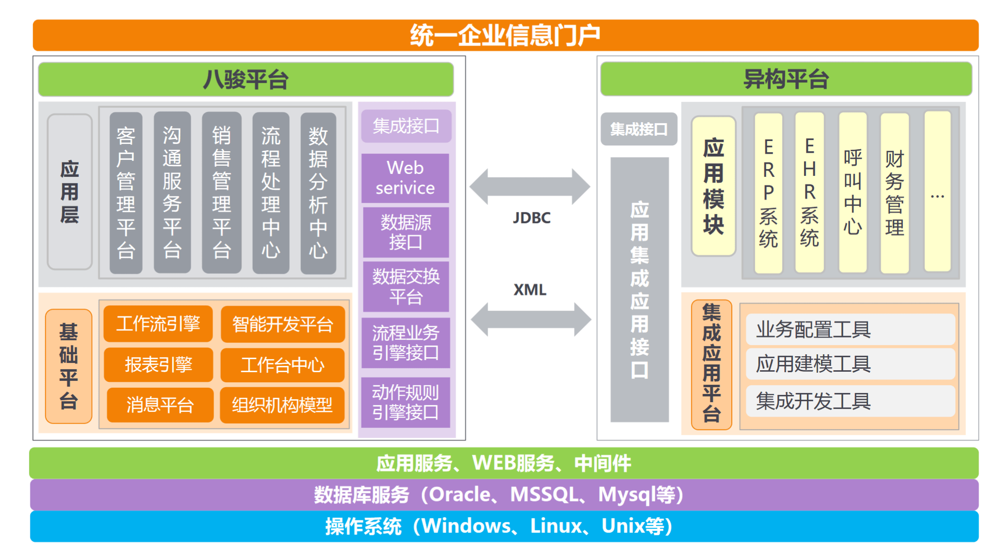 國內CRM系統哪款好呢？