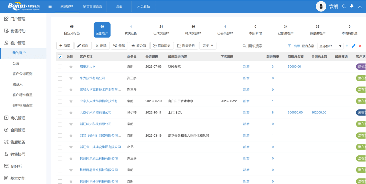 CRM系統是做什么的，CRM軟件功能及作用介紹
