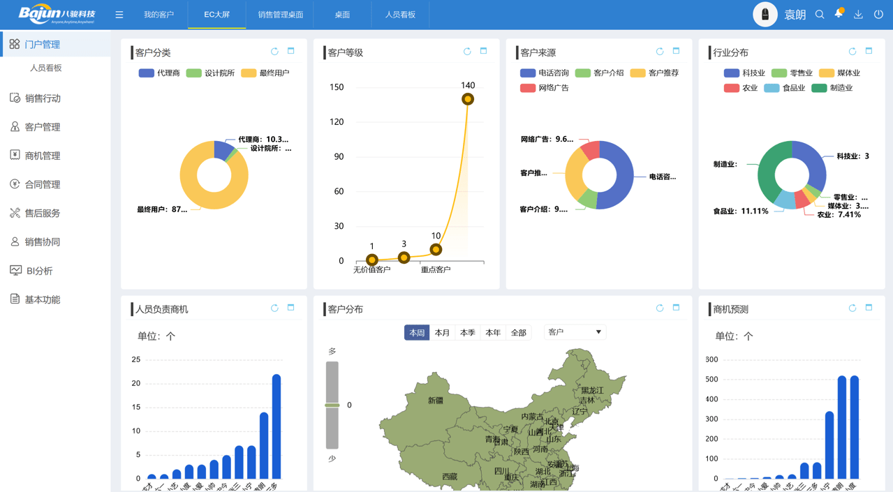 CRM系統是什么
