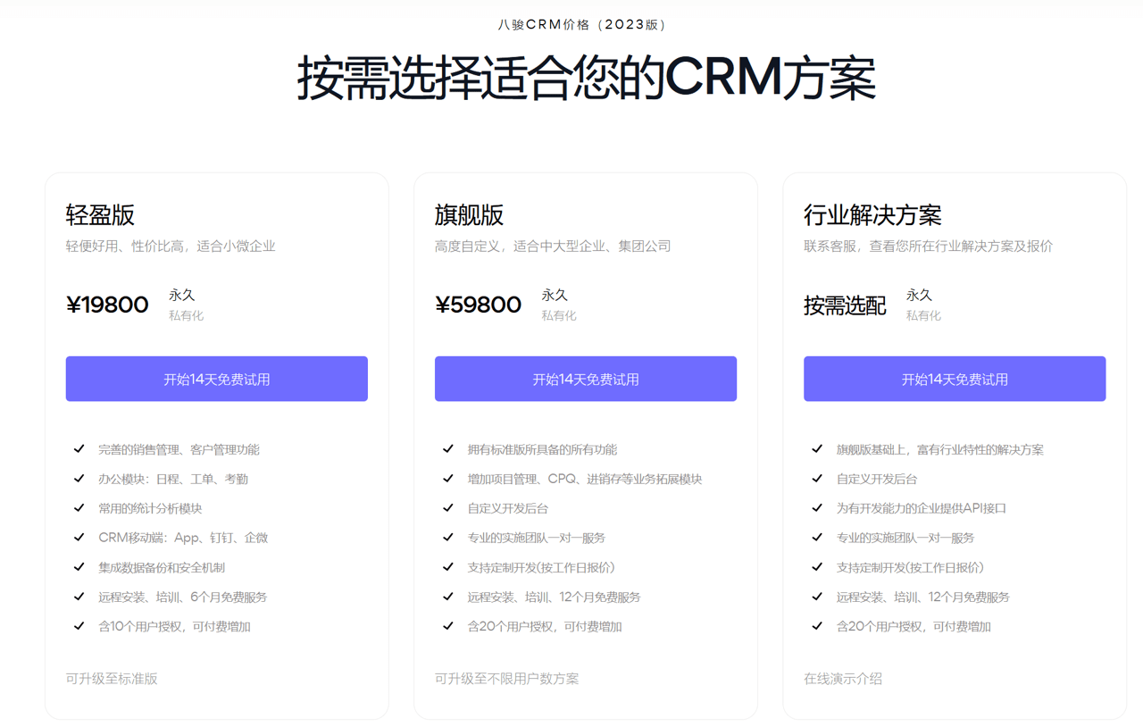 2024年，CRM系統多少錢一套？