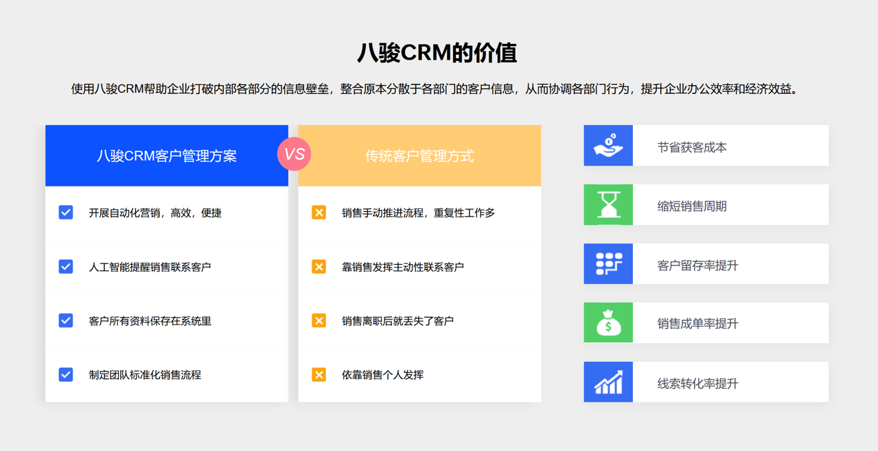 八駿CRM有什么用？聊一聊國(guó)產(chǎn)CRM-八駿的價(jià)值