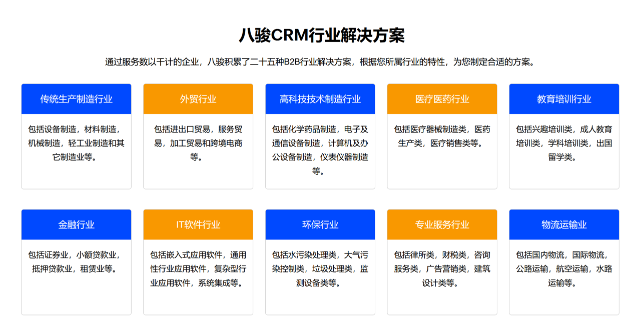 八駿CRM適合哪些行業(yè)？