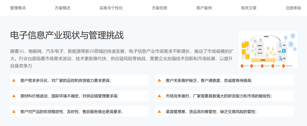 八駿CRM半導體行業CRM解決方案