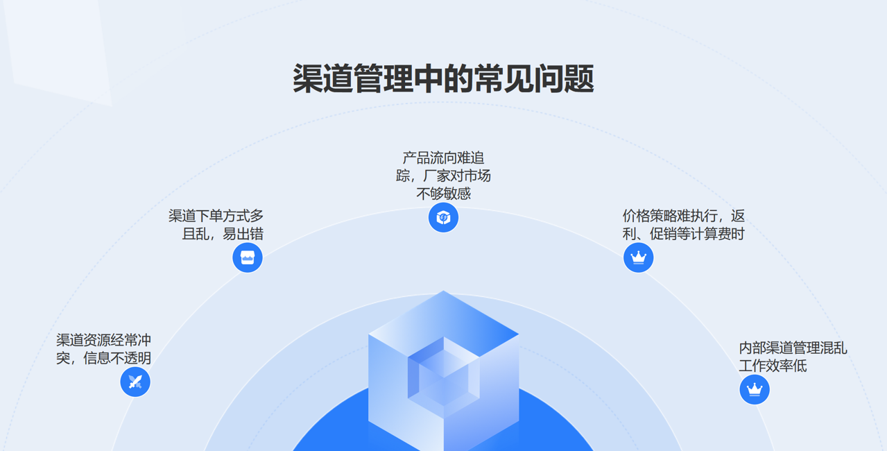中國企業愛用的國產經銷商管理軟件