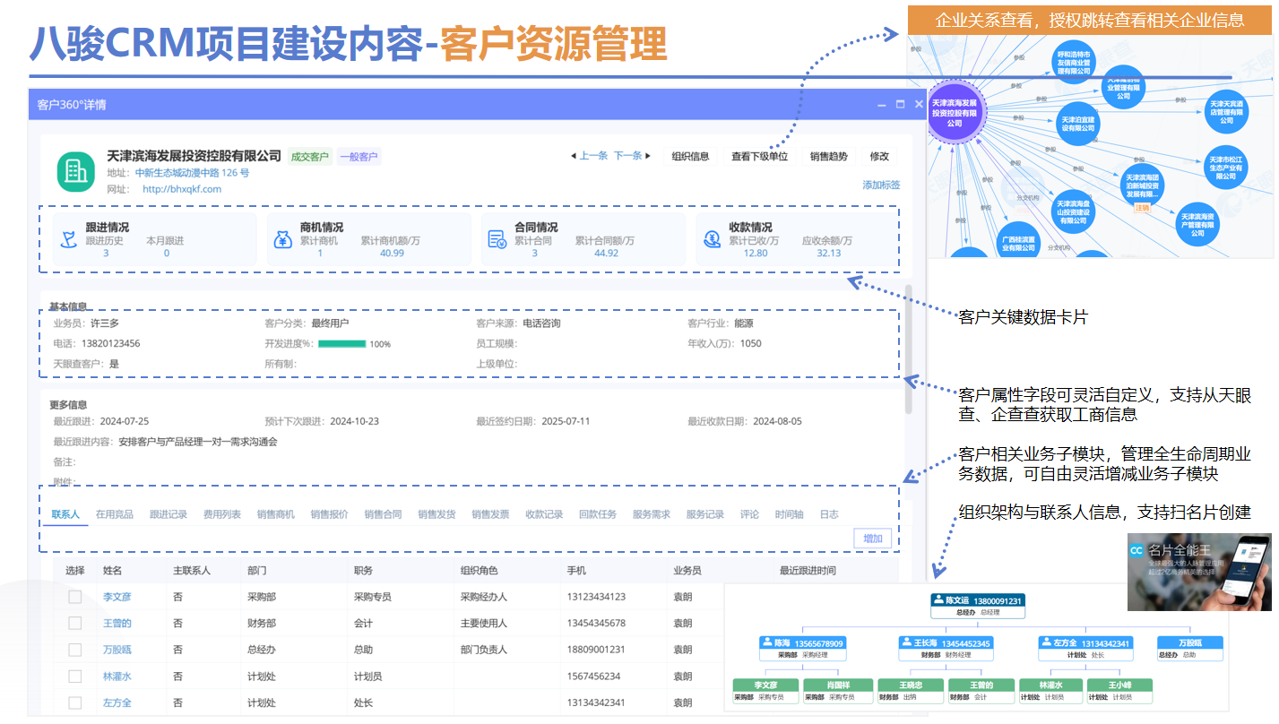 八駿CRM項目