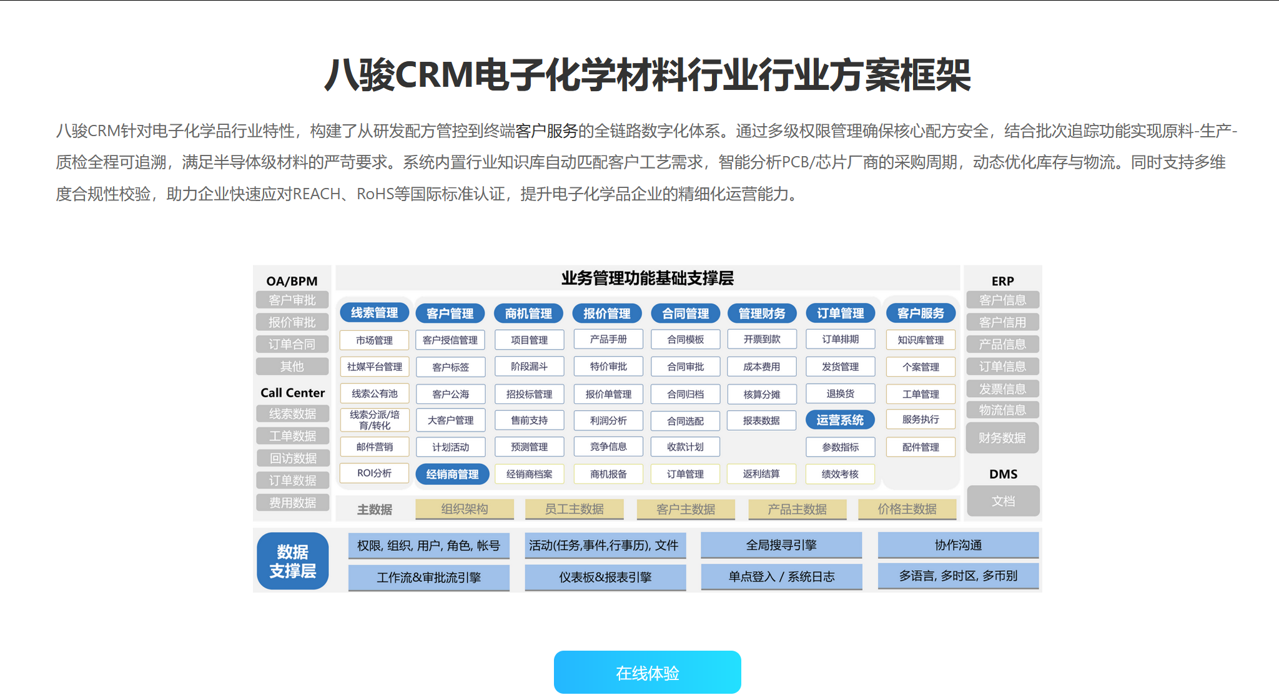 八駿CRM電子化學材料行業(yè)方案