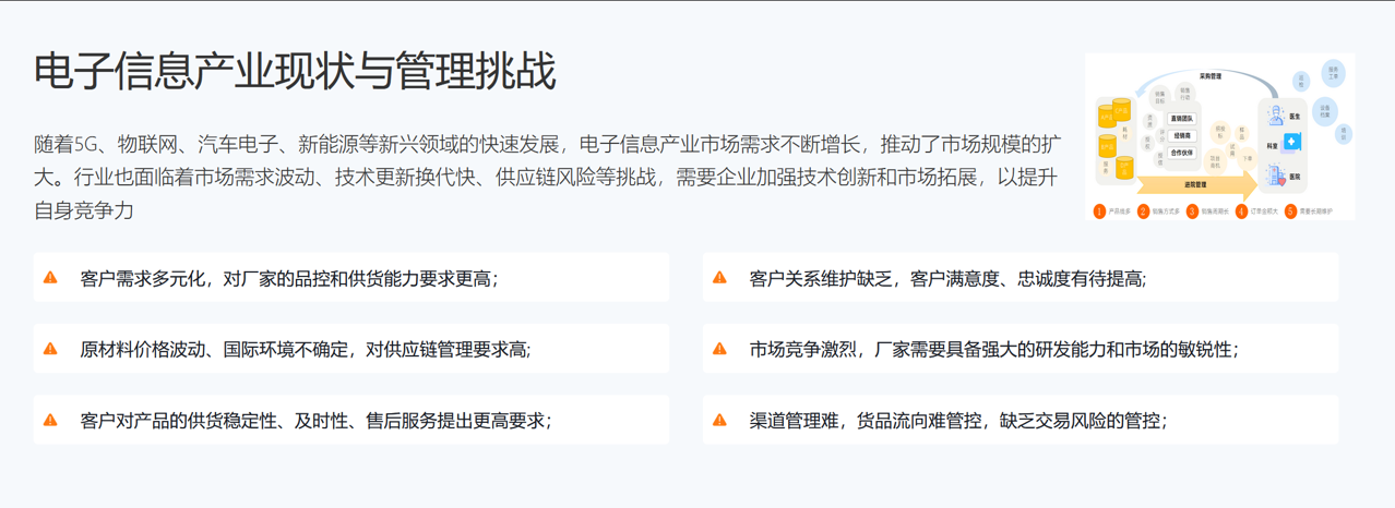 半導體DMS