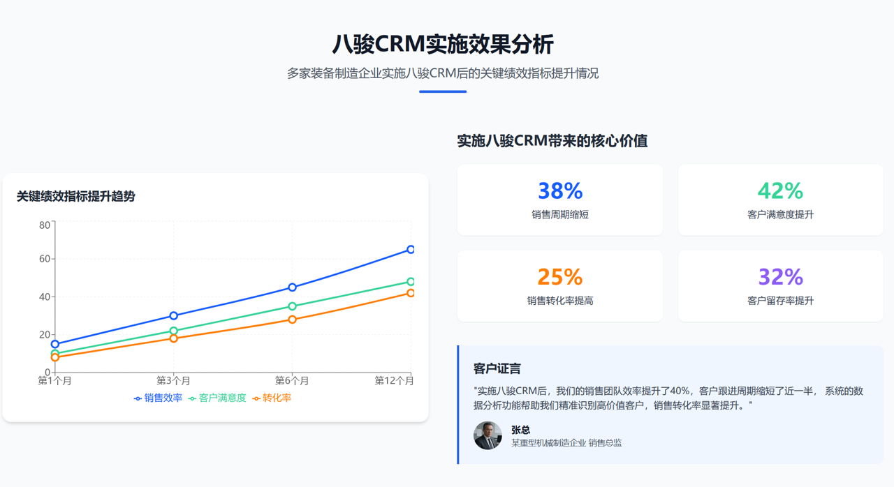 非常適合制造業的CRM軟件
