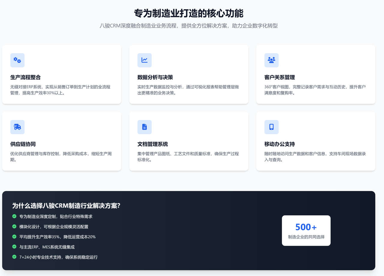 制造業方案