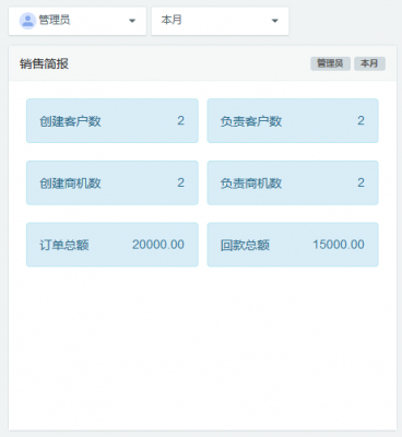 <b>CRM中的BI數(shù)據(jù)看板</b>